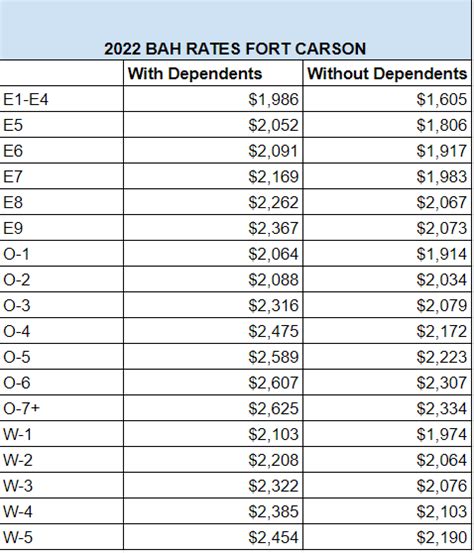 fort hood bah increase 2023